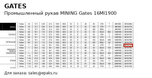 Gates 16MI1900