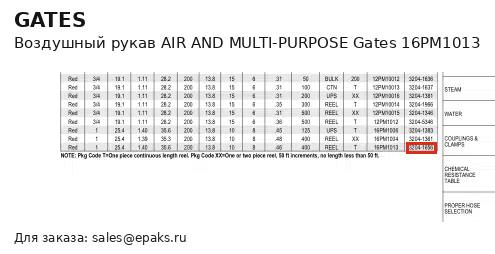 Gates 16PM1013
