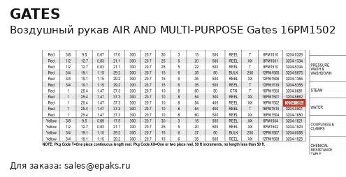 Gates 16PM1502