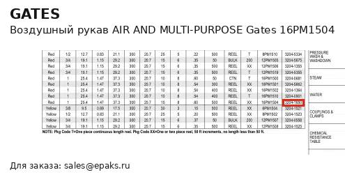 Gates 16PM1504