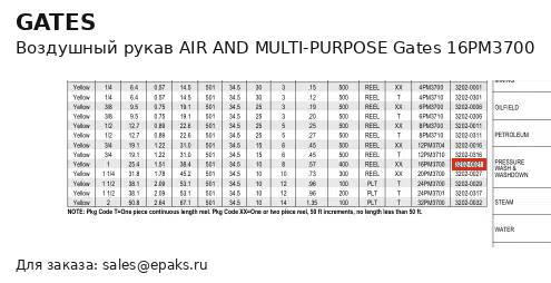 Gates 16PM3700