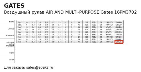 Gates 16PM3702