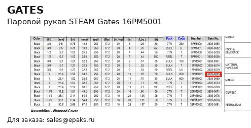 Gates 16PM5001