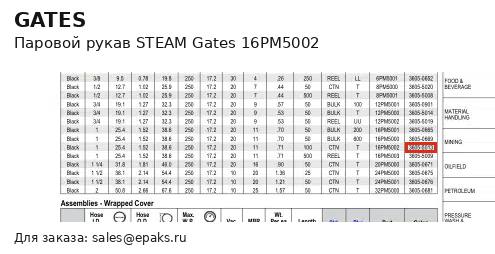 Gates 16PM5002