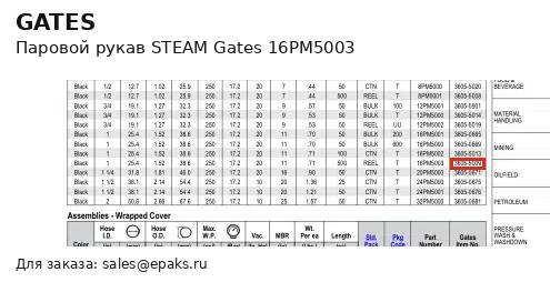 Gates 16PM5003