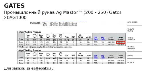 Gates 20AG1000
