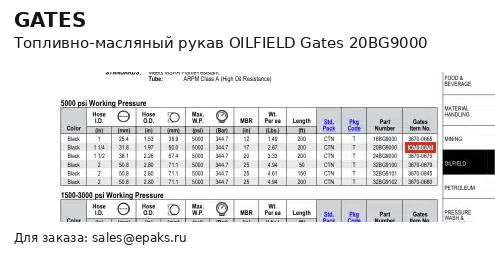 Gates 20BG9000
