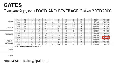 Gates 20FD2000