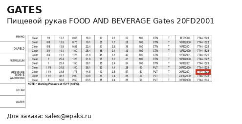 Gates 20FD2001
