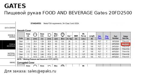 Gates 20FD2500