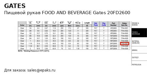 Gates 20FD2600