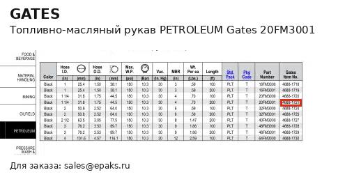Gates 20FM3001