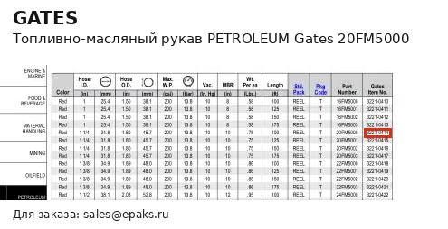 Gates 20FM5000