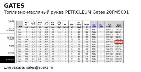 Gates 20FM5001