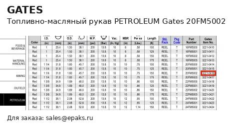 Gates 20FM5002