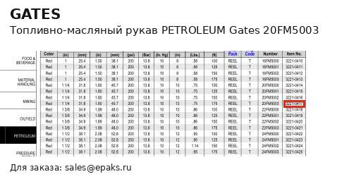 Gates 20FM5003