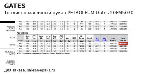 Gates 20FM5030