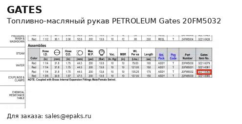 Gates 20FM5032