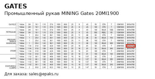 Gates 20MI1900