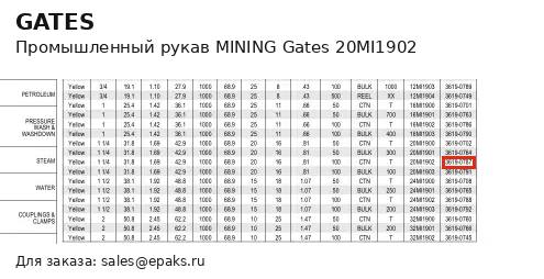 Gates 20MI1902