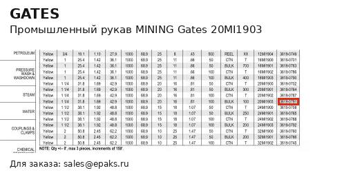 Gates 20MI1903