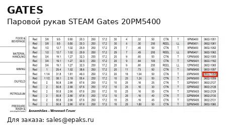 Gates 20PM5400