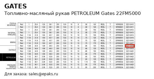 Gates 22FM5000