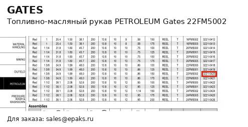 Gates 22FM5002