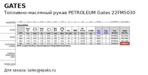 Gates 22FM5030