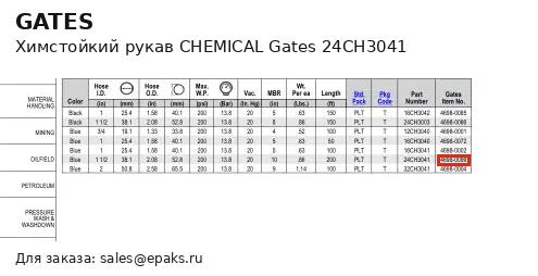 Gates 24CH3041