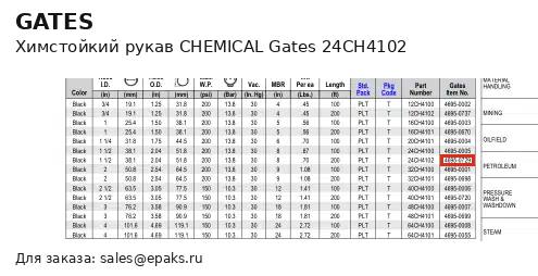Gates 24CH4102