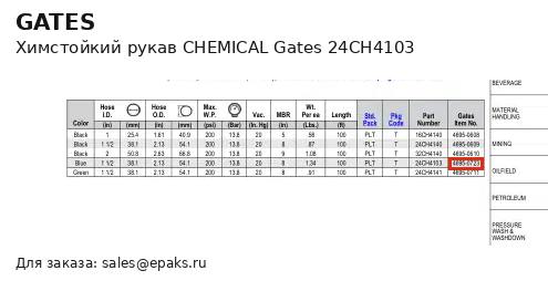 Gates 24CH4103