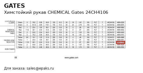Gates 24CH4106