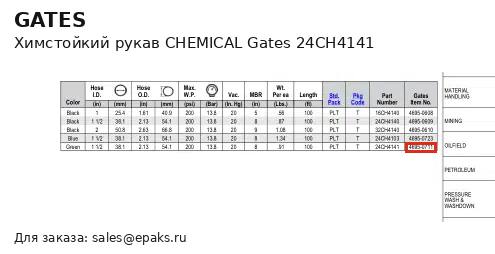 Gates 24CH4141