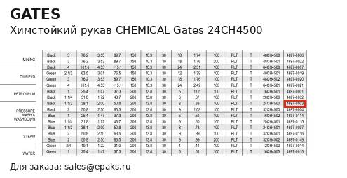 Gates 24CH4500
