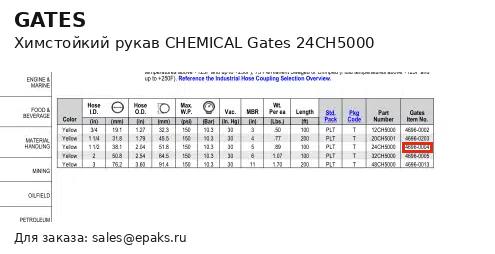 Gates 24CH5000