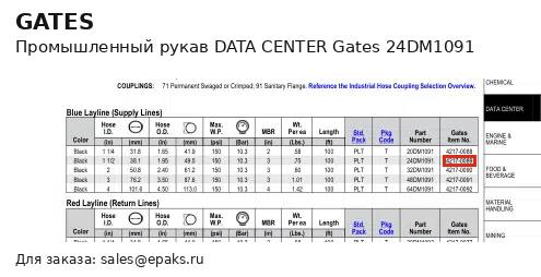 Gates 24DM1091