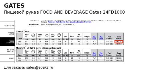Gates 24FD1000