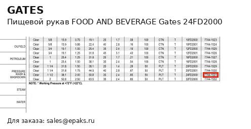 Gates 24FD2000