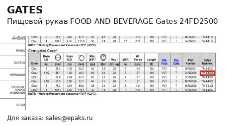 Gates 24FD2500