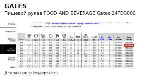 Gates 24FD3000