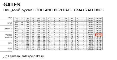 Gates 24FD3005