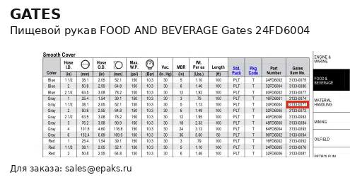Gates 24FD6004