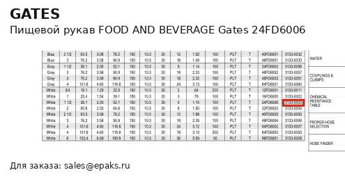 Gates 24FD6006