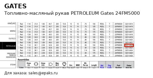 Gates 24FM5000