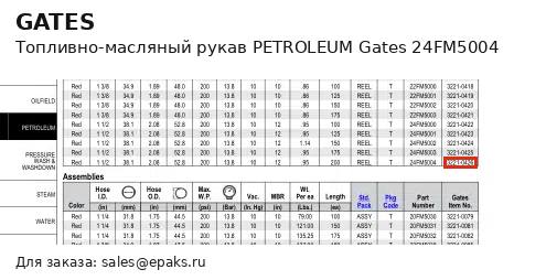 Gates 24FM5004