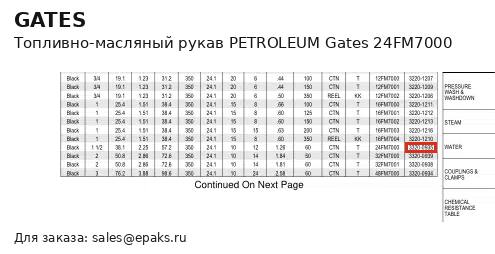 Gates 24FM7000