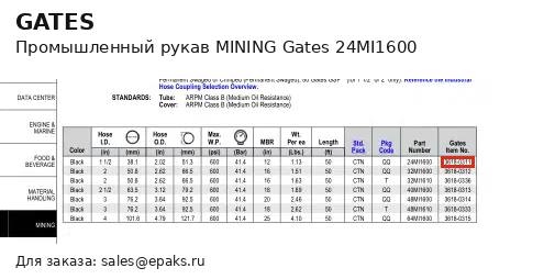 Gates 24MI1600