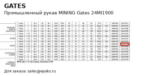 Gates 24MI1900