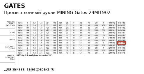 Gates 24MI1902